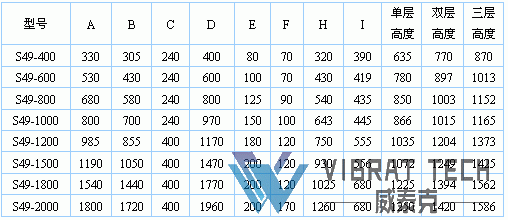 三次元旋振篩技術參數